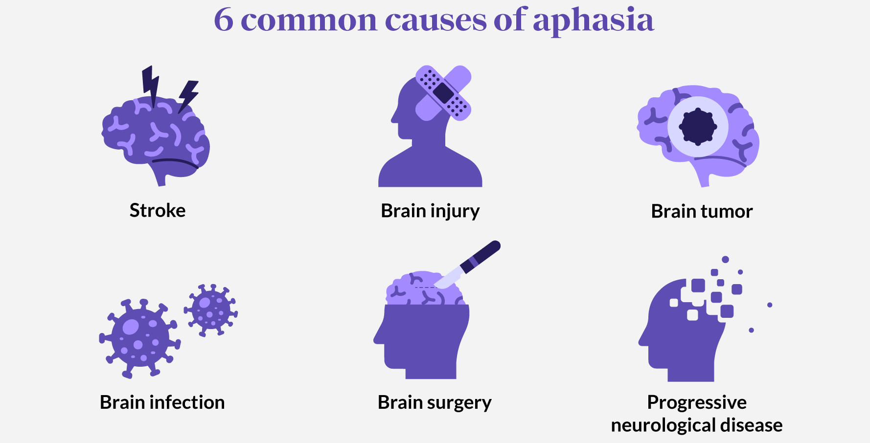 Causes of Aphasia