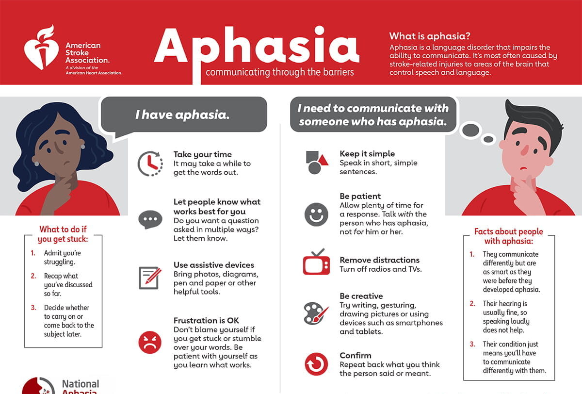 Who Can Acquire Aphasia