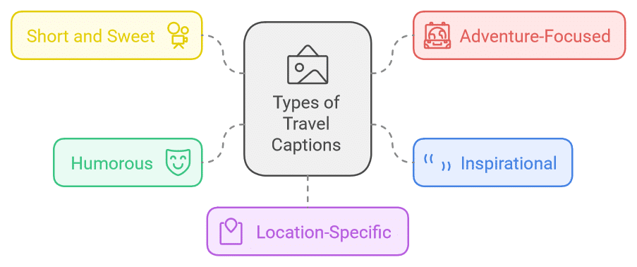 Types of Travel Captions